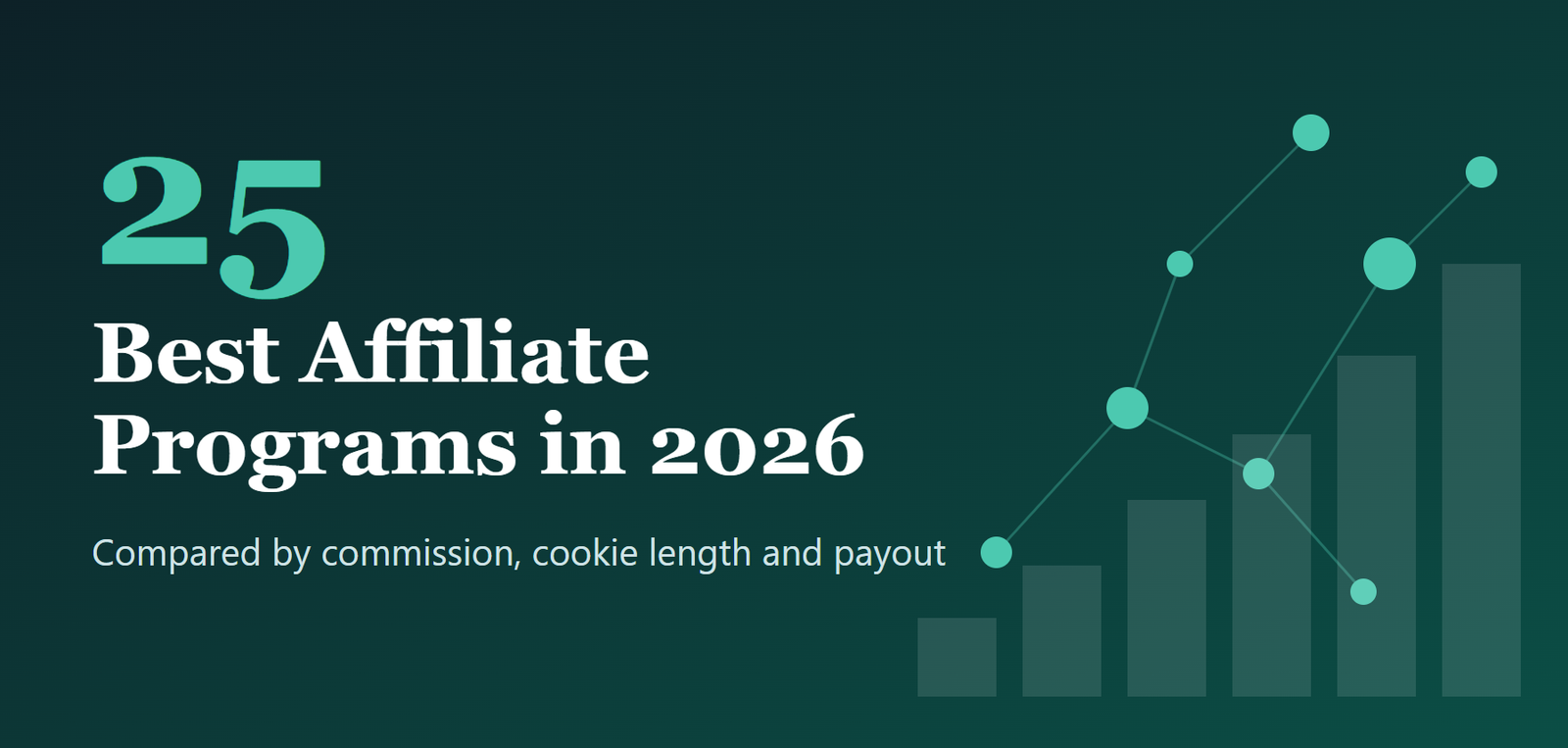 Cover graphic for 25 best affiliate programs in 2026 with rising bar chart and network nodes